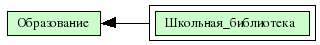 Школьная_библиотека