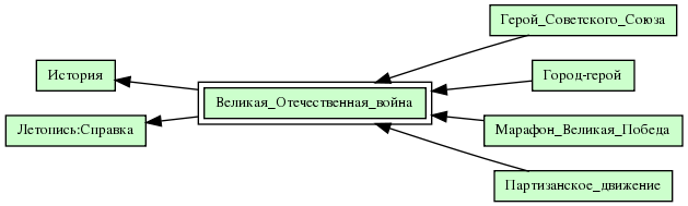 Великая_Отечественная_война