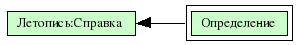 Определение