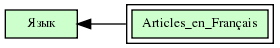 Articles_en_Français