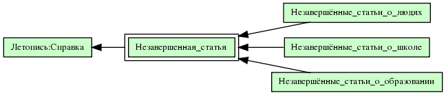 Незавершенная_статья